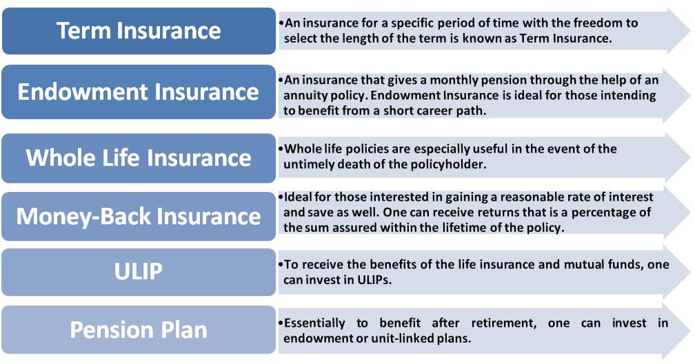 Understanding the Different Types of Insurance