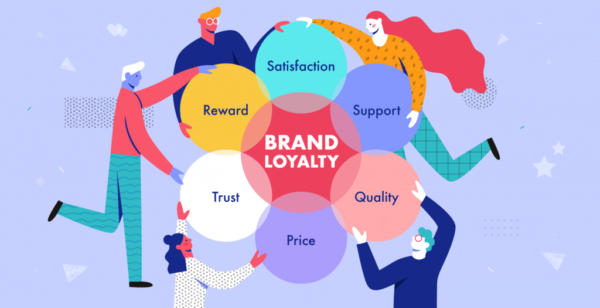 Brand Loyalty for Your Business